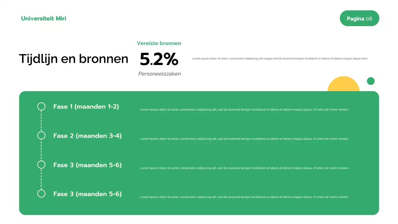 Presentatie van Green Modern Research