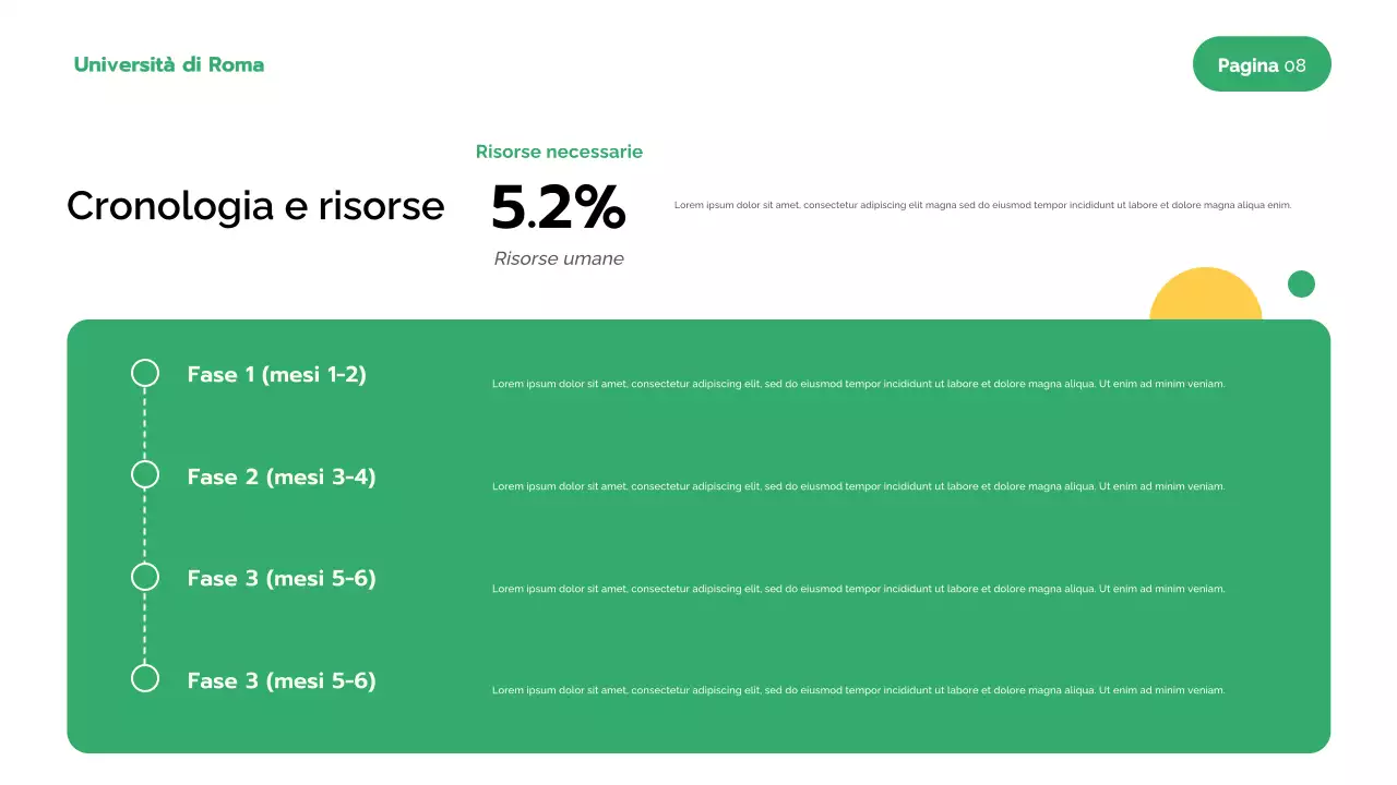 Presentazione della ricerca moderna e verde