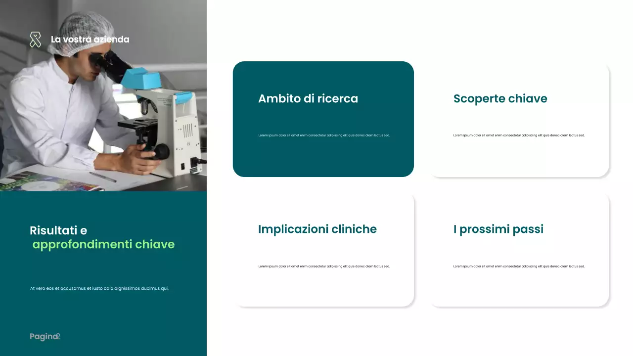 Presentazione di Teal Modern Healthcare