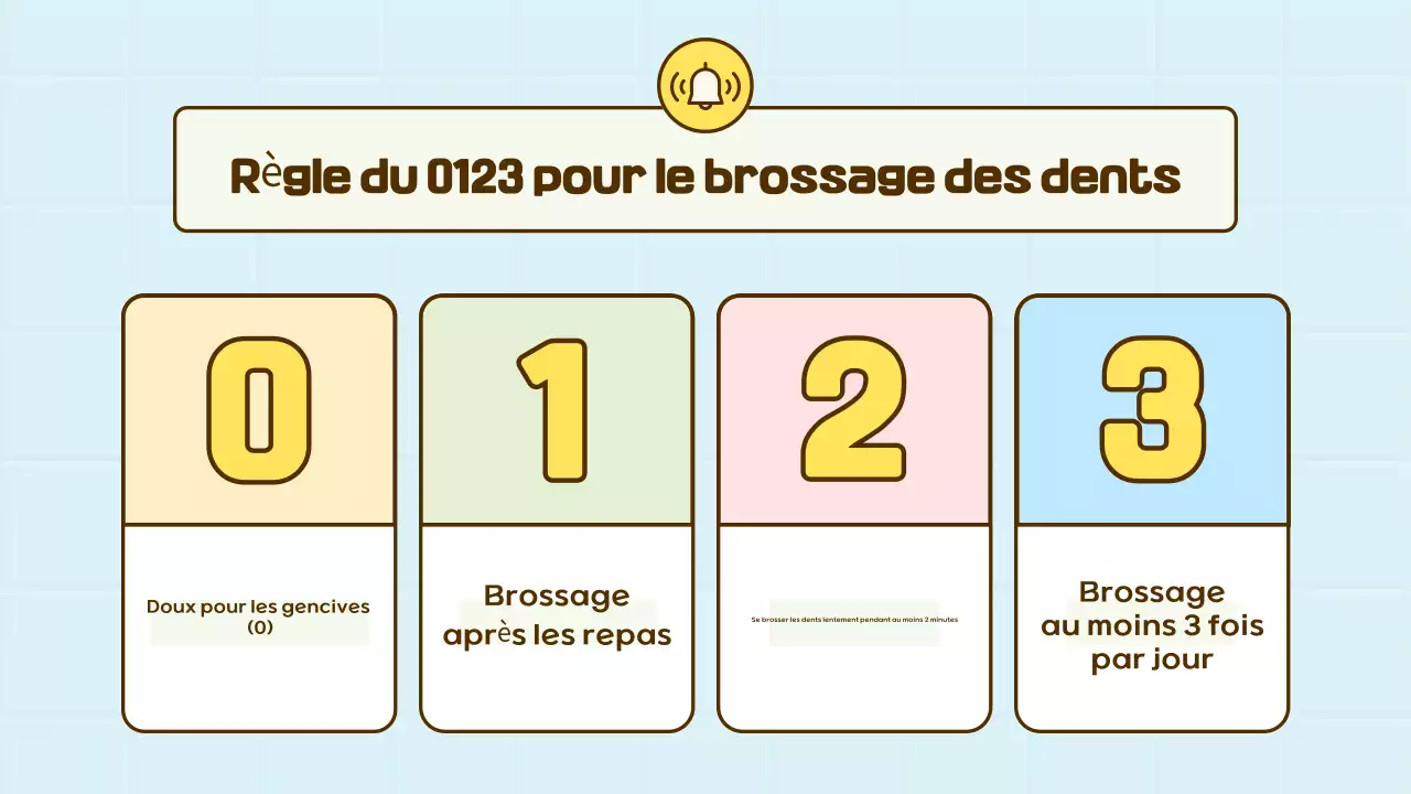 Matériel pédagogique d'hygiène dentaire Sky Blue Baby