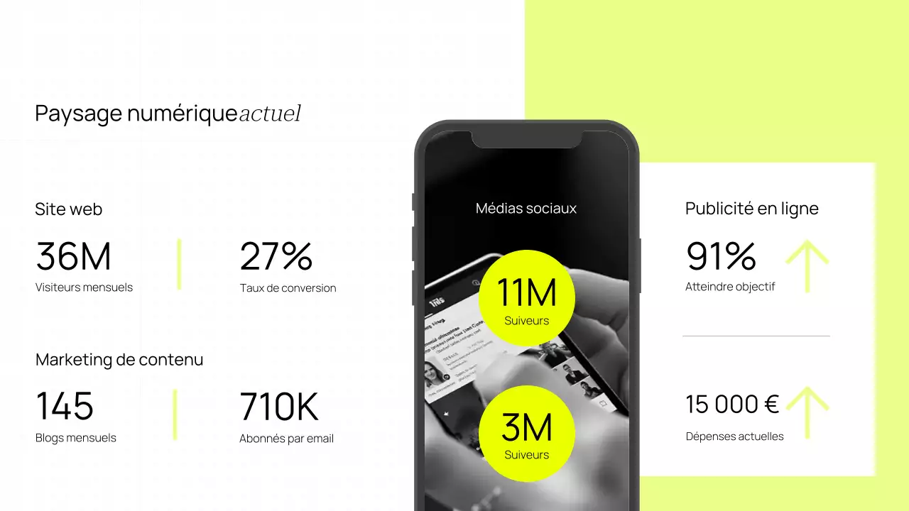 Boostez votre présence en ligne avec une présentation jaune minimaliste et moderne