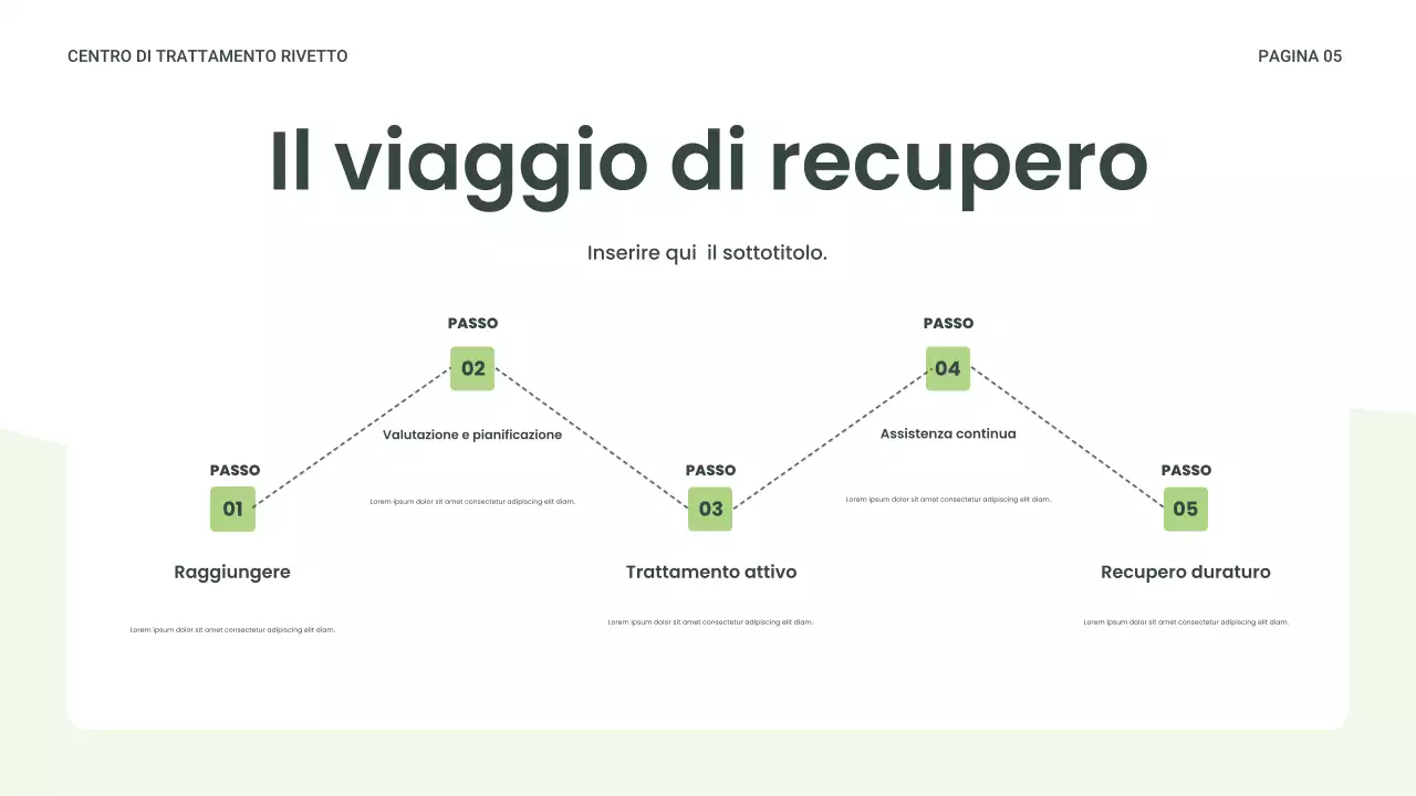 Presentazione del benessere Green Modern Recovery