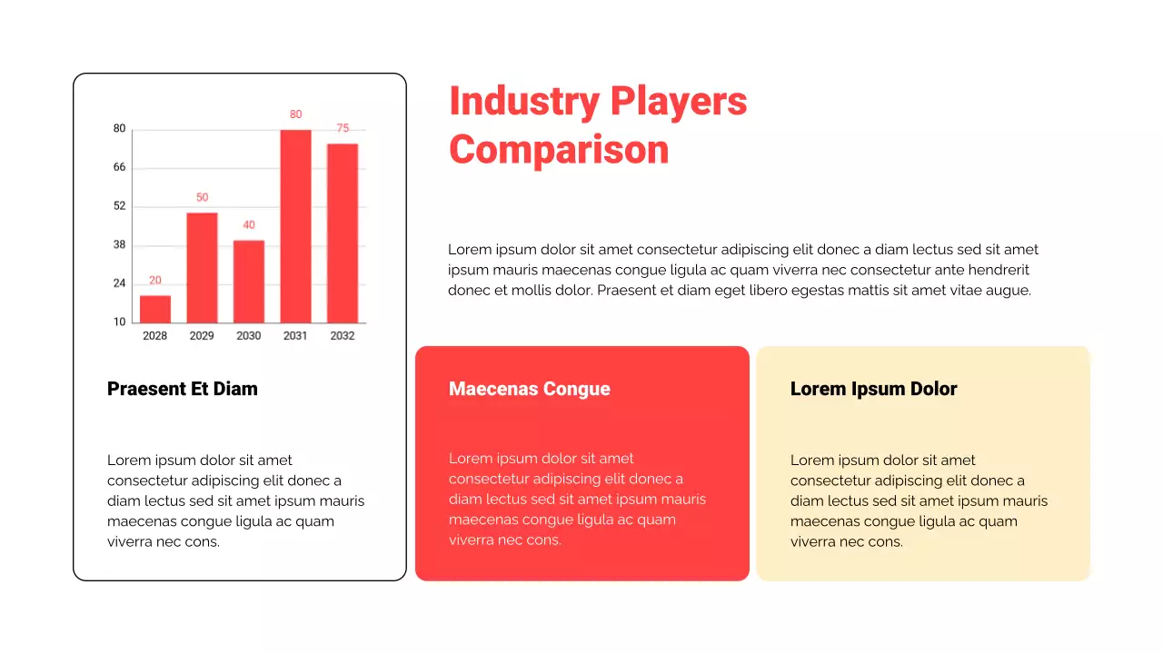 Orange Yellow Market Trends Report Presentation