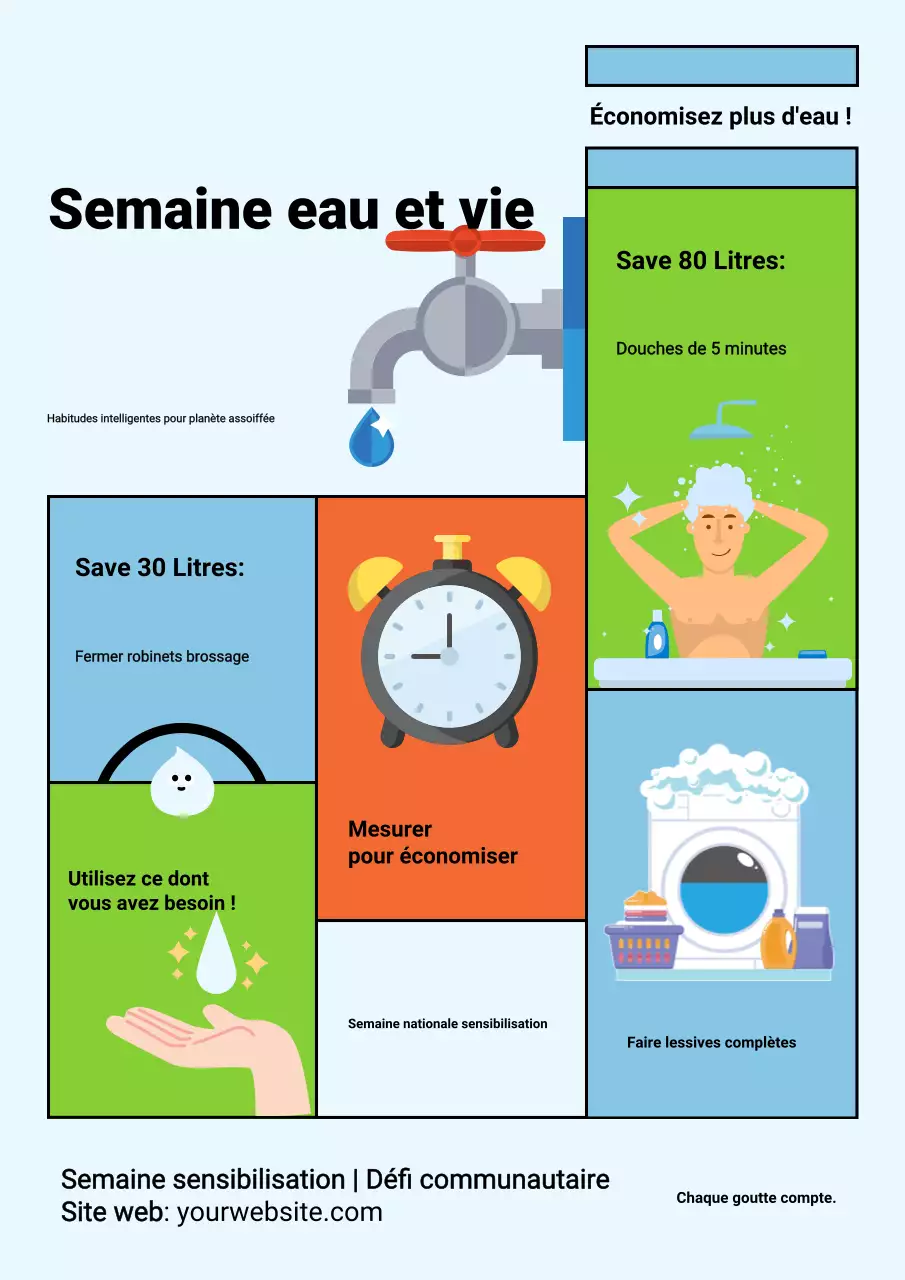 Guide de sensibilisation à l'eau bleue moderne