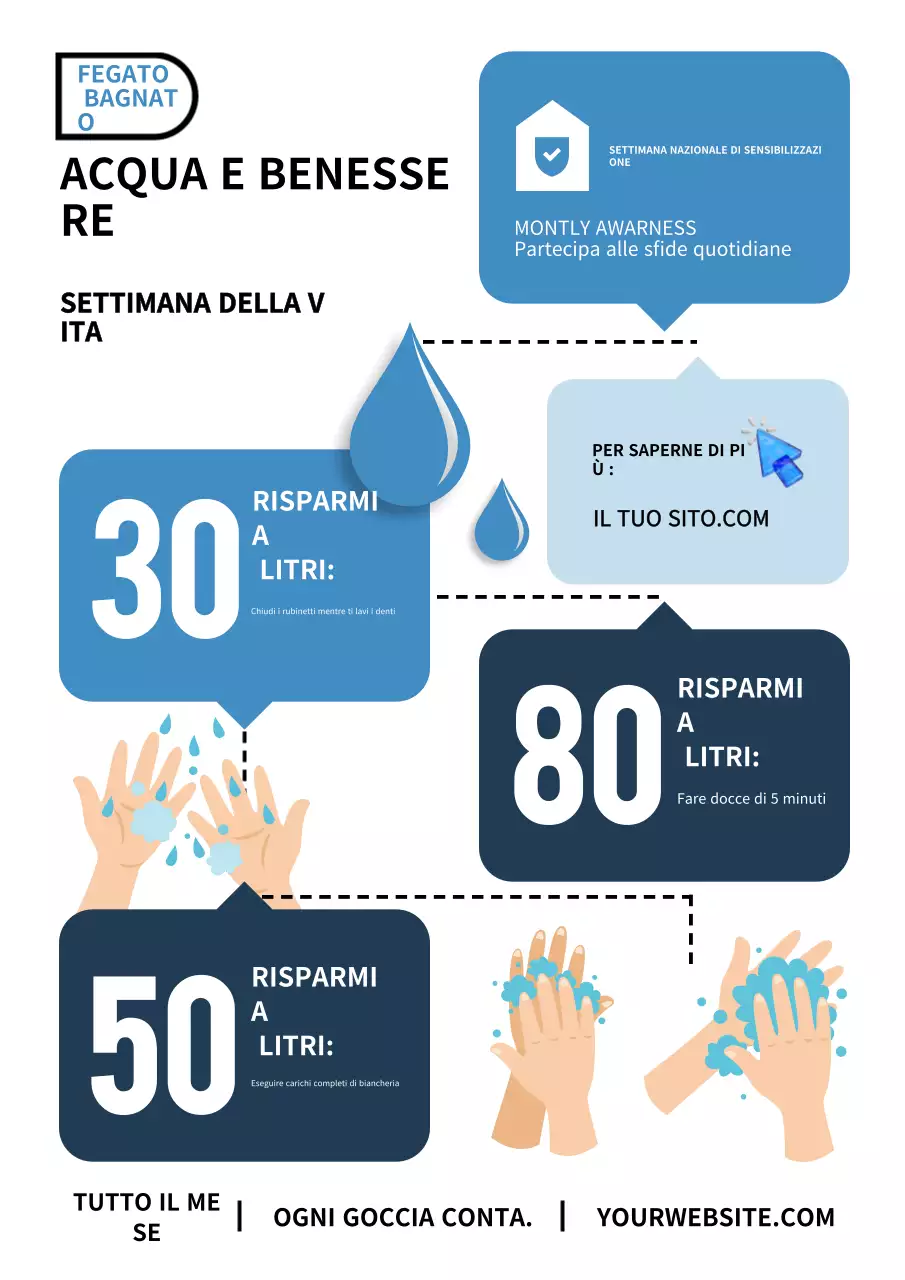 Promozione della consapevolezza dell'acqua moderna blu