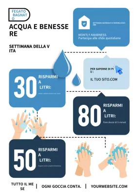 Promozione della consapevolezza dell'acqua moderna blu