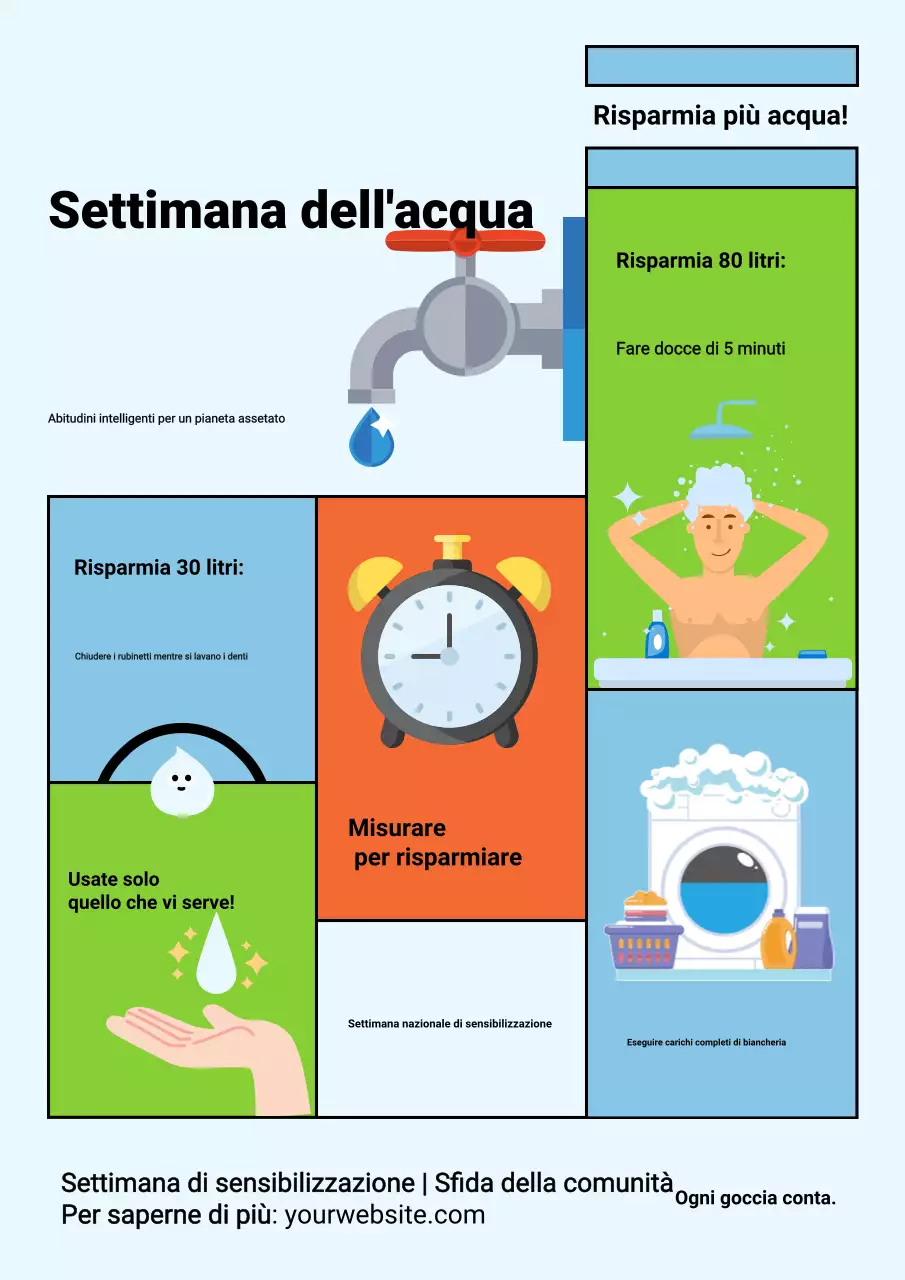 Guida alla consapevolezza dell'acqua blu moderna