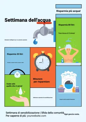 Guida alla consapevolezza dell'acqua blu moderna