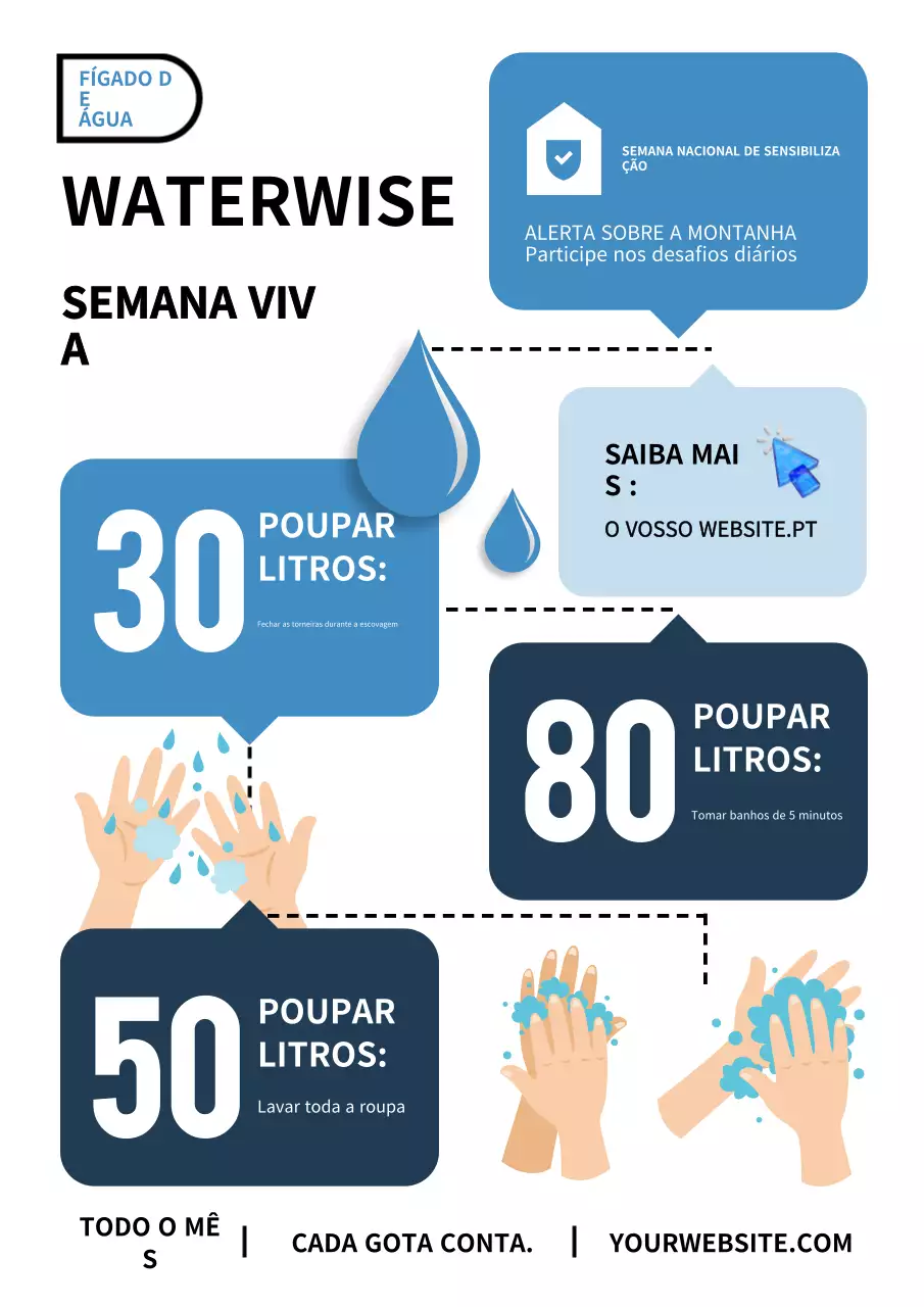 Promoção da Conscientização sobre a Água Azul Moderna
