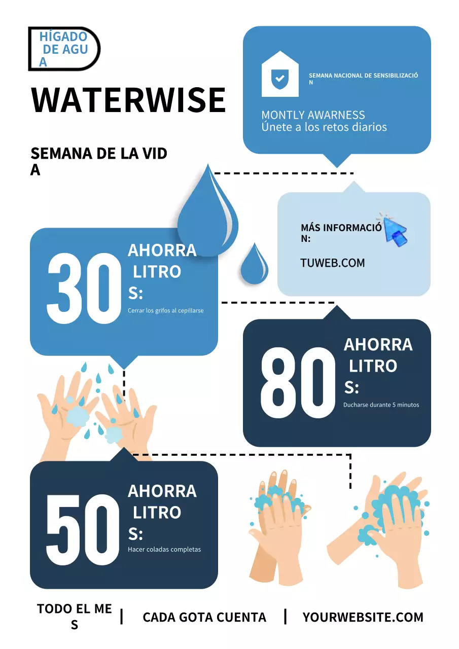 Promoción de concientización sobre el agua moderna azul