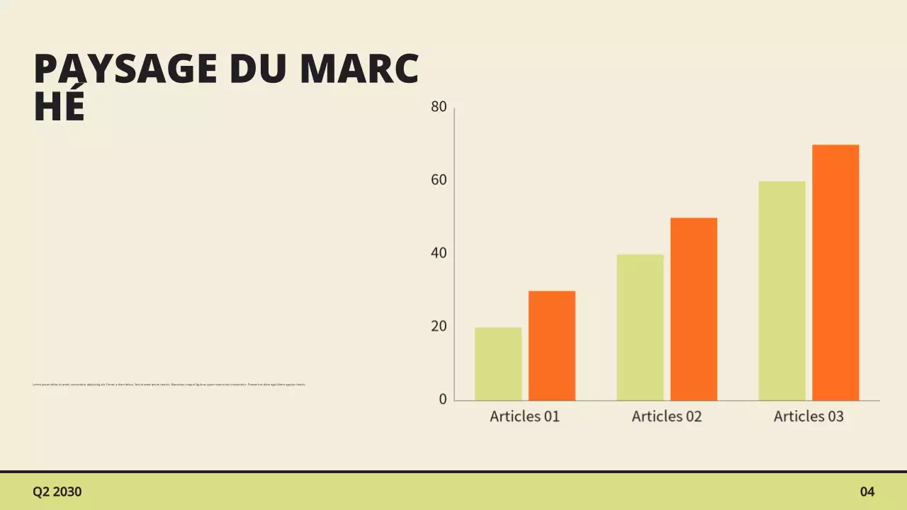 Présentation du rapport sur les tendances du marché