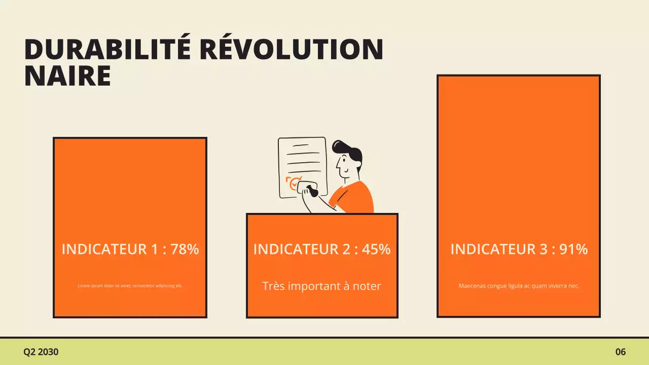 Présentation du rapport sur les tendances du marché