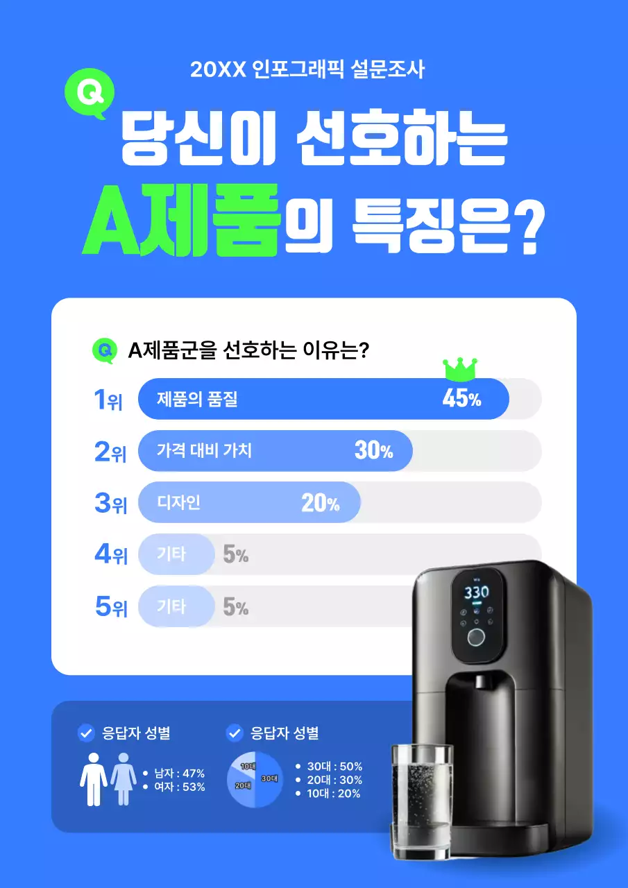 파랑 모던 설문조사 분석