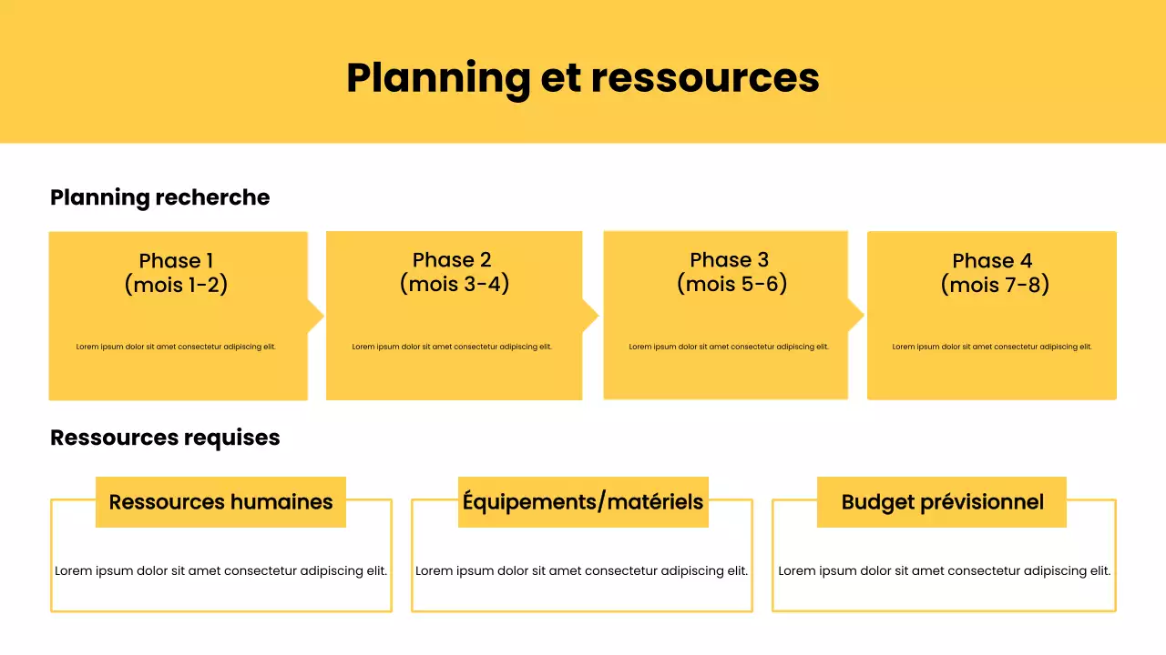 Présentation de la proposition de recherche moderne jaune