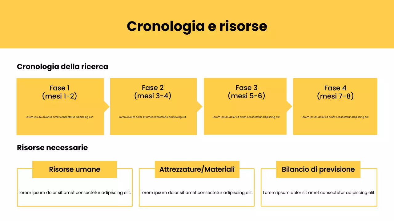 Presentazione della proposta di ricerca moderna gialla