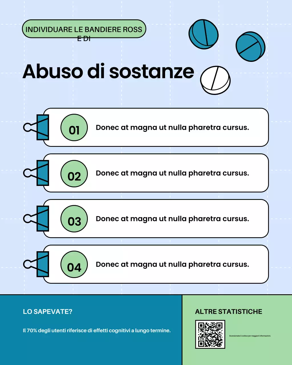 Guida alla consapevolezza delle sostanze blu moderne - Post di Instagram