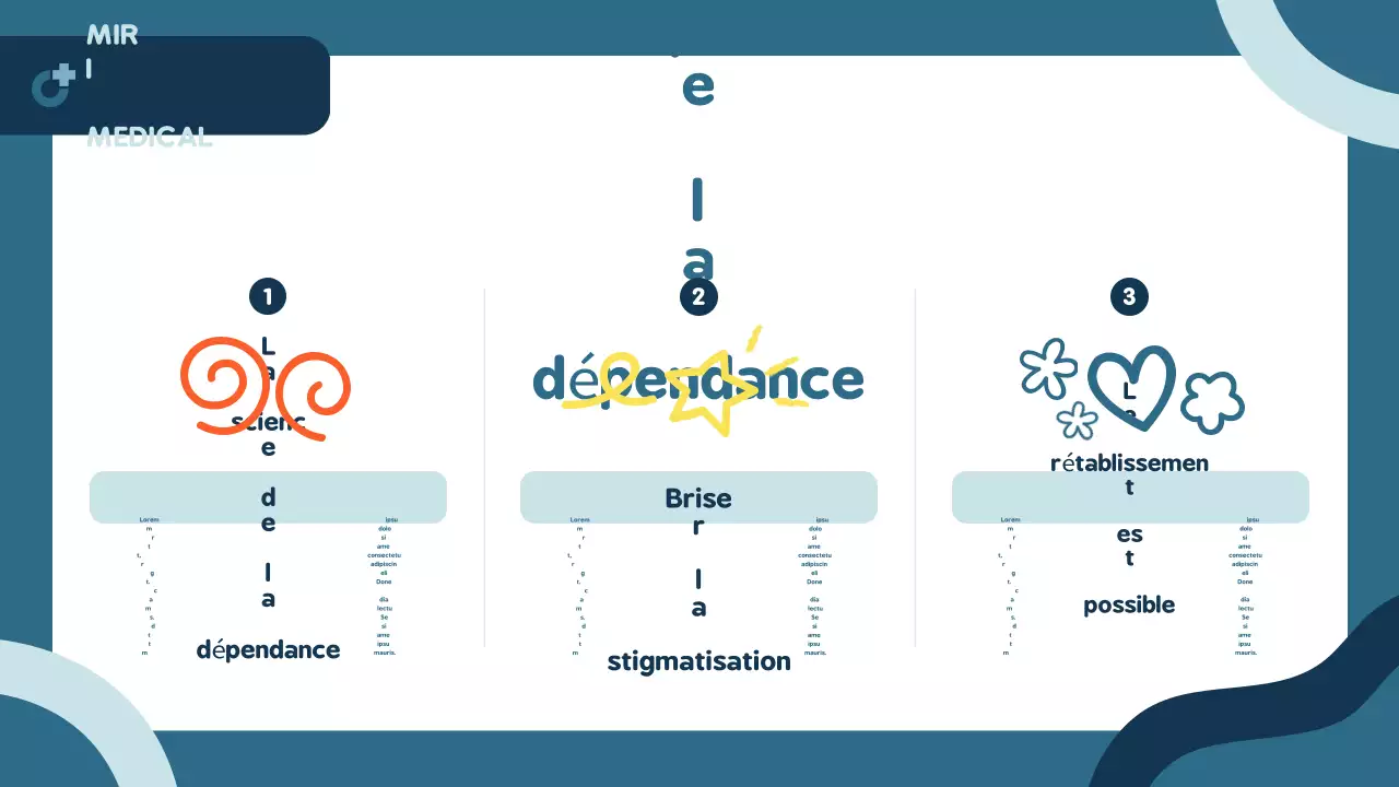 Présentation de l'annonce de Blue Modern Addiction