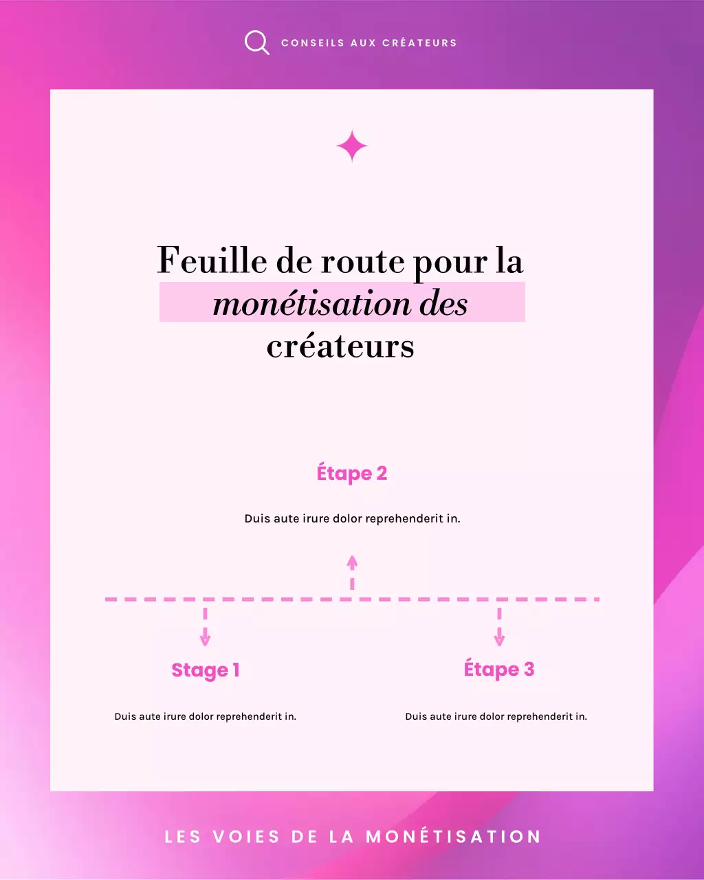 Guide de monétisation des créateurs : publication carrousel Instagram