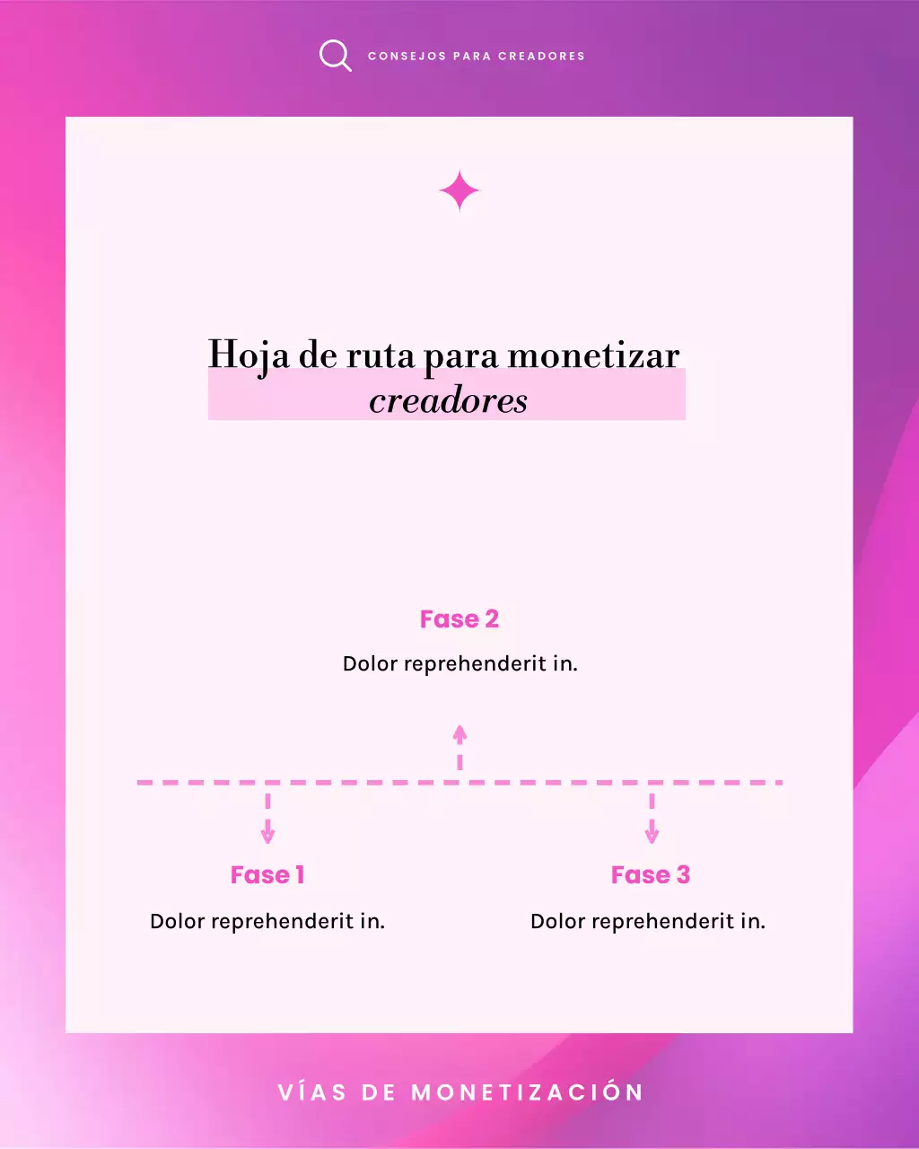 Guía de monetización para creadores: Publicaciones en carrusel de Instagram