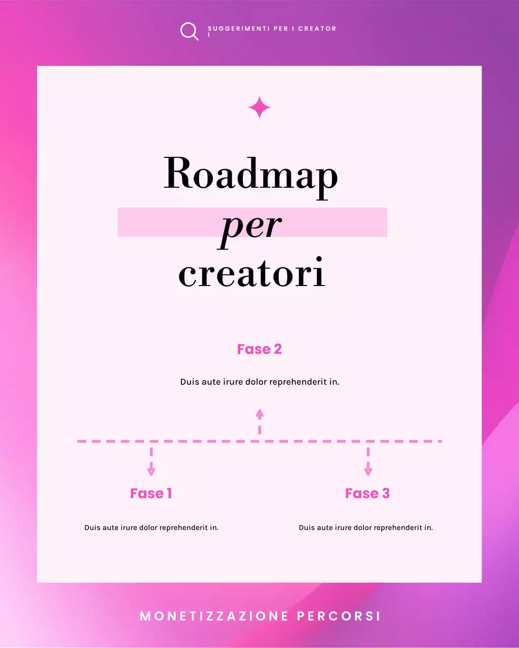 Guida alla monetizzazione dei creatori - Post carosello di Instagram