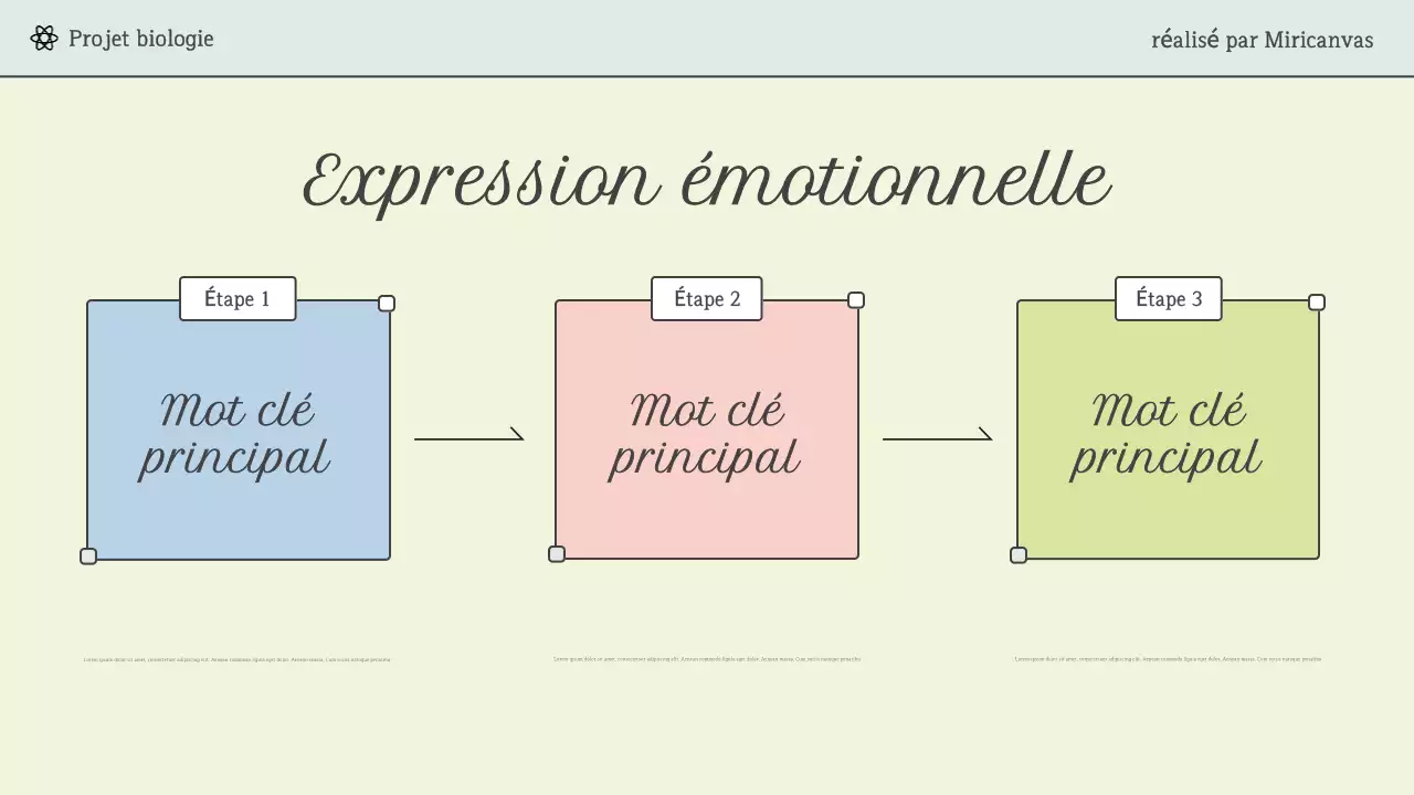 Présentation de la conférence Mint Modern Science