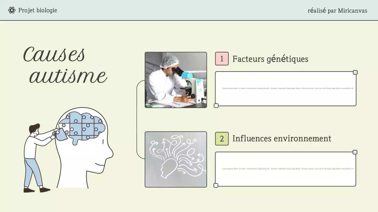 Présentation de la conférence Mint Modern Science