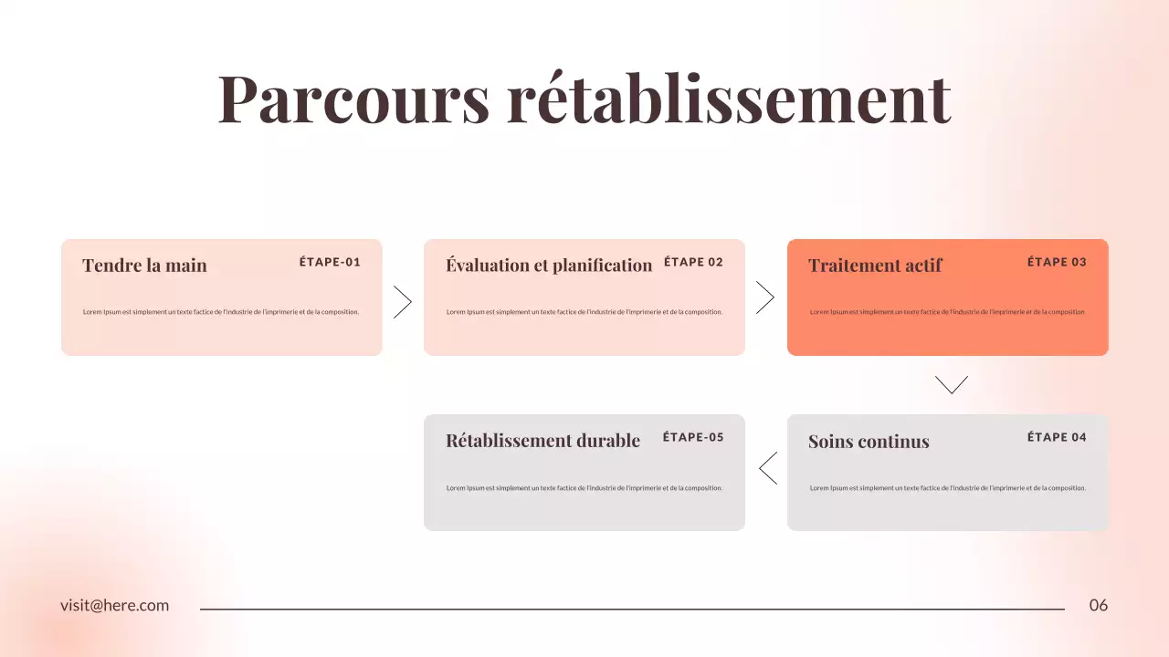 Présentation de l'annonce de la reprise minimale d'Orange