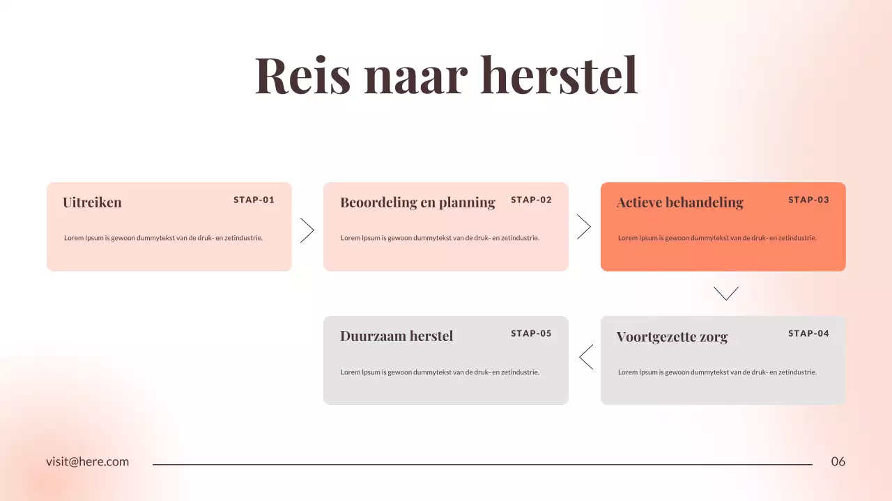 Presentatie over de aankondiging van minimaal herstel van Orange