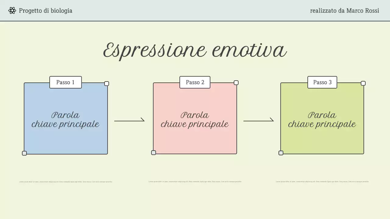 Presentazione della conferenza sulla scienza moderna della Mint