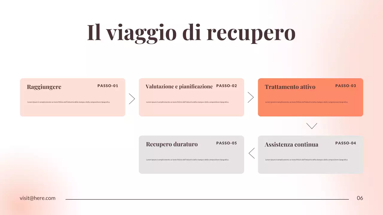 Presentazione dell'annuncio di Orange Minimal Recovery