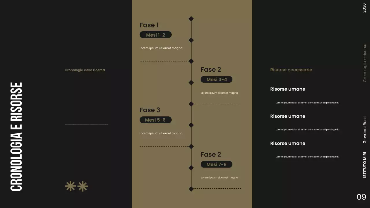 Presentazione della proposta di ricerca moderna sull'oscurità
