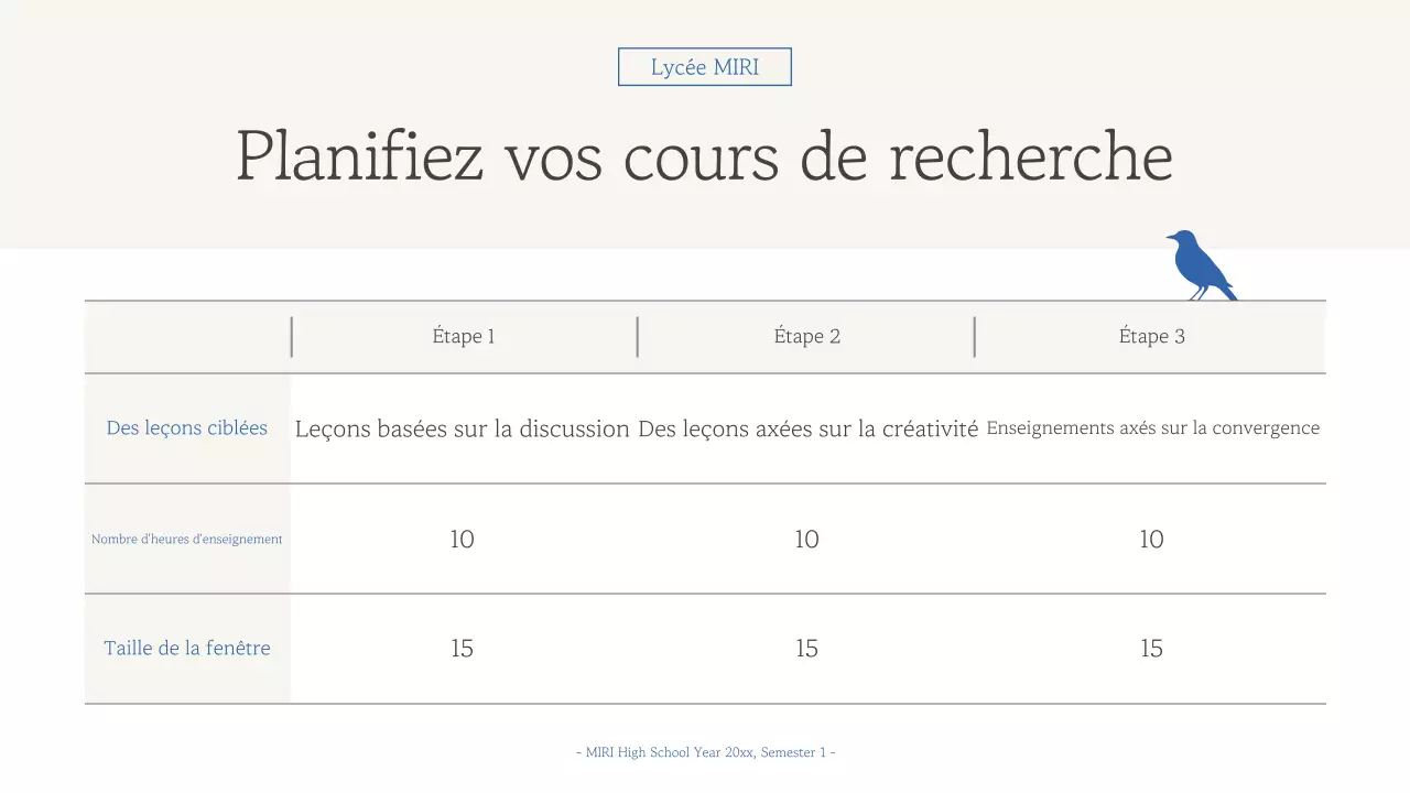 Rapport sur le matériel pédagogique Blue Simple