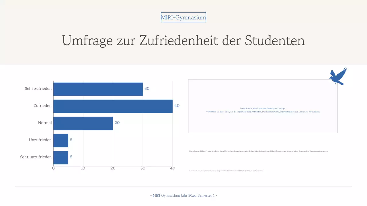 Blue Simple-Bericht zu Lehrmaterialien