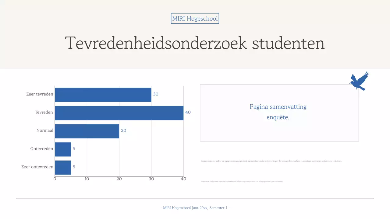 Rapport over eenvoudig blauw educatief materiaal