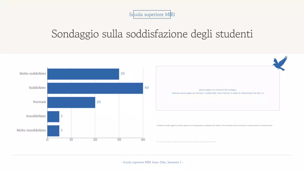 Rapporto sui materiali didattici semplici blu