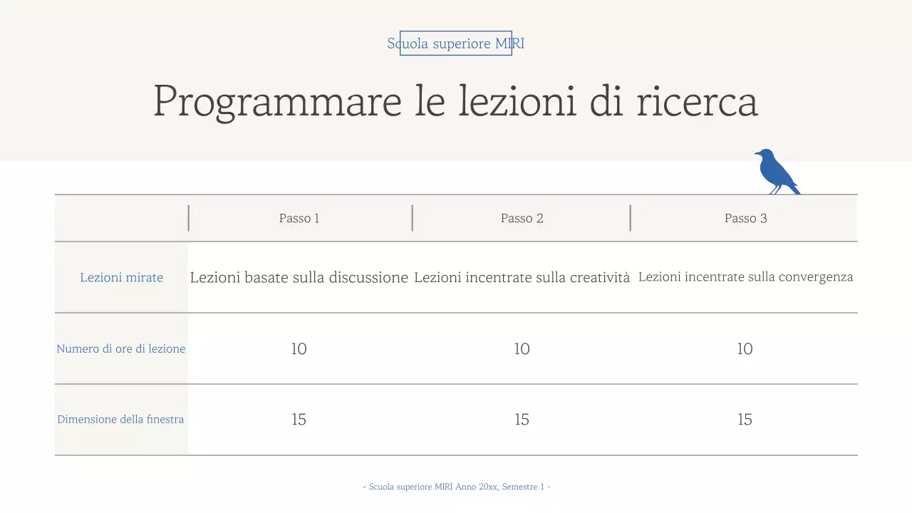 Rapporto sui materiali didattici semplici blu