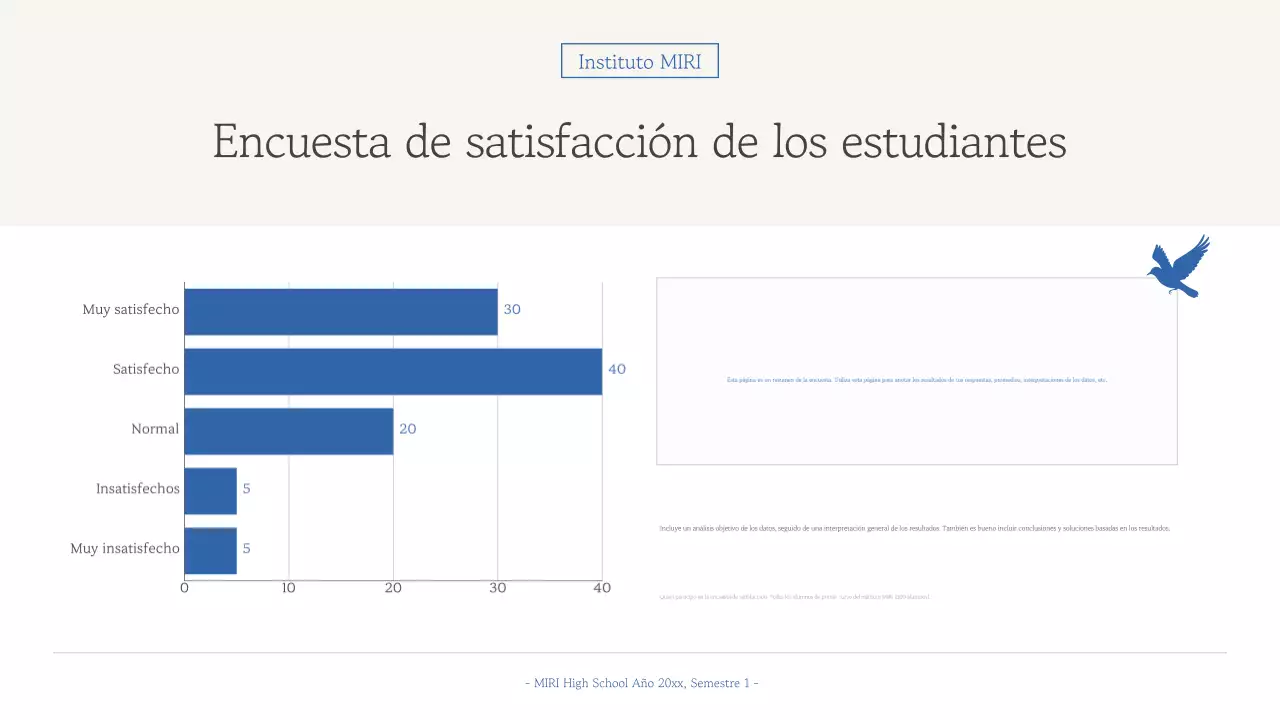 Informe sobre materiales educativos sencillos de Blue Simple