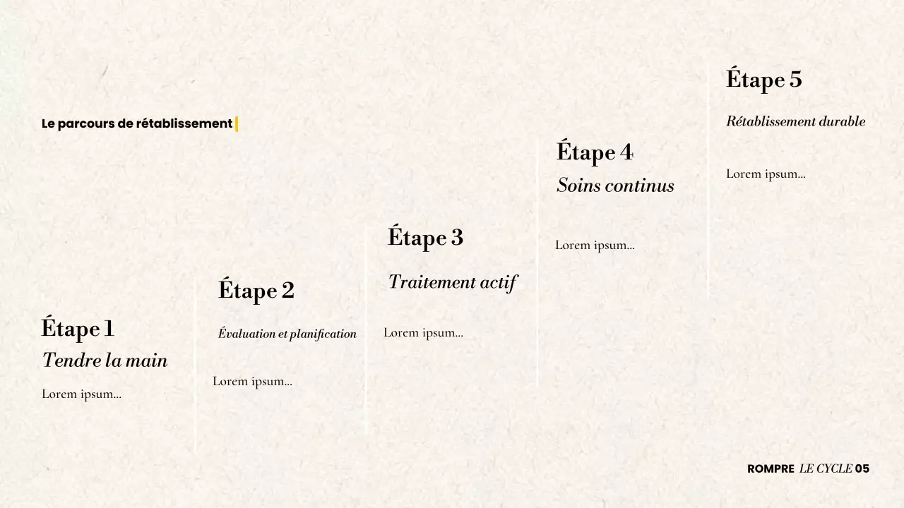Présentation sur la guérison moderne de la toxicomanie