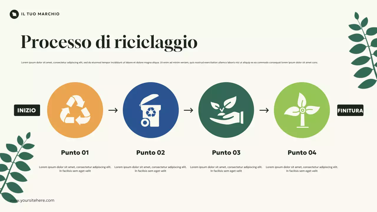 Presentazione Introduzione all'Ecologia Moderna Naturale Verde