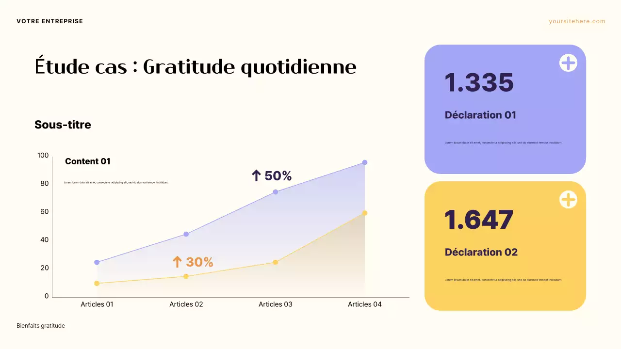 Présentation de l'esthétique violette et orange : Le pouvoir de la gratitude