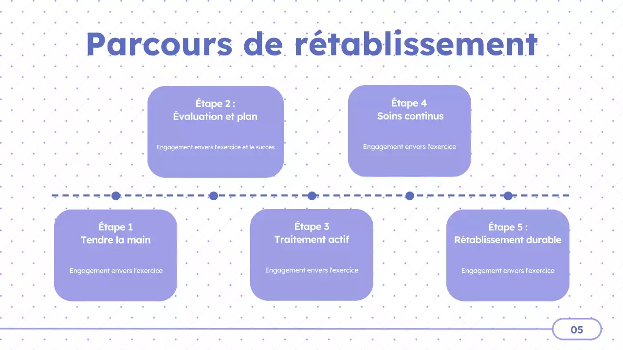 Présentation des centres de traitement Purple Minimal