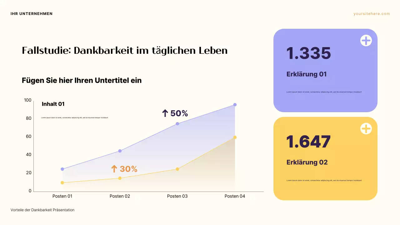 Lila und Orange Ästhetik Die Kraft der Dankbarkeit Präsentation