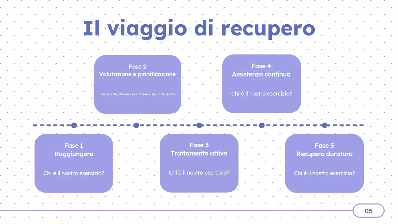 Presentazione dei centri di trattamento minimo viola