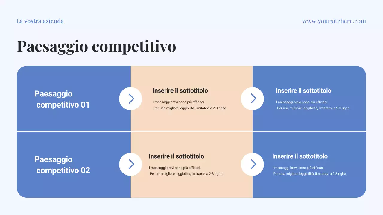 Presentazione del documento del piano aziendale Blue Classic