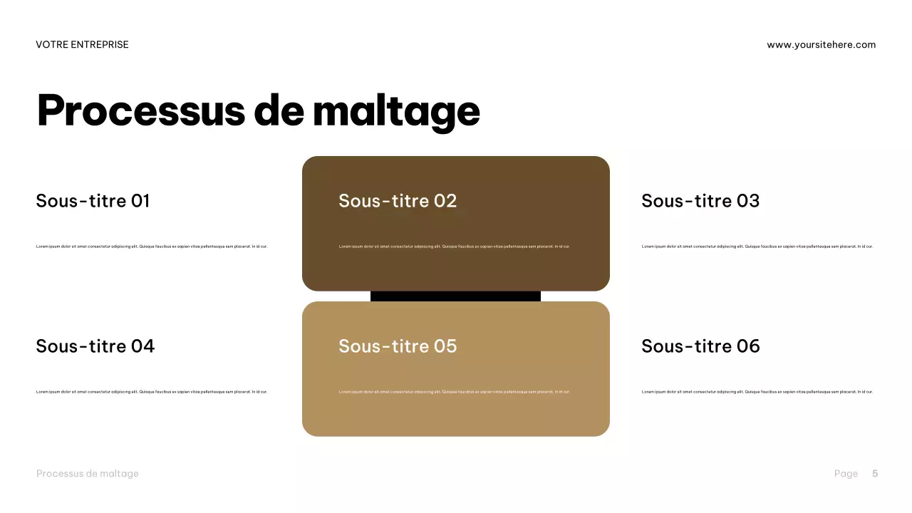 Présentation du guide de la bière industrielle Brown