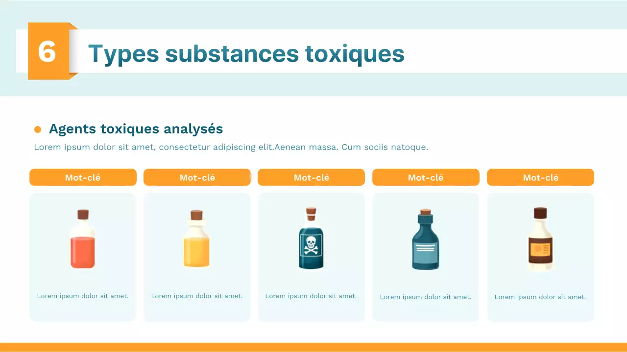 Présentation du cours de sciences modernes Orange