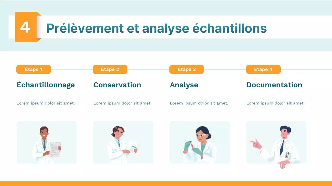Présentation du cours de sciences modernes Orange