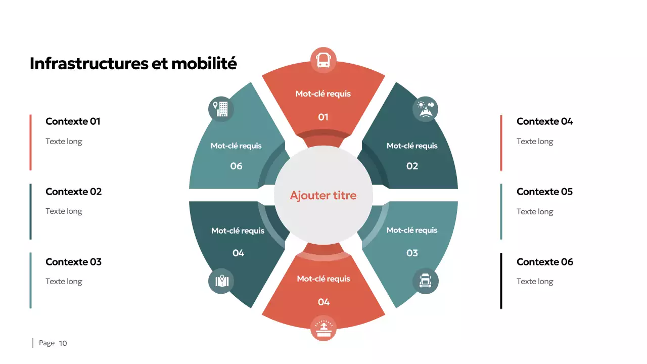 Présentation du guide de voyage Green Rustic