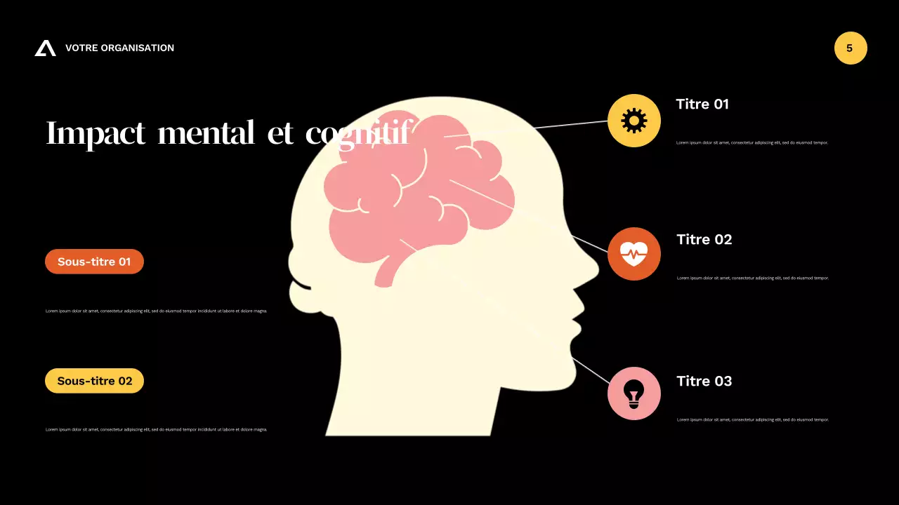 Présentation du guide Orange Modern Health