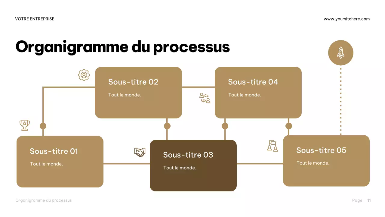 Présentation du guide de la bière industrielle Brown